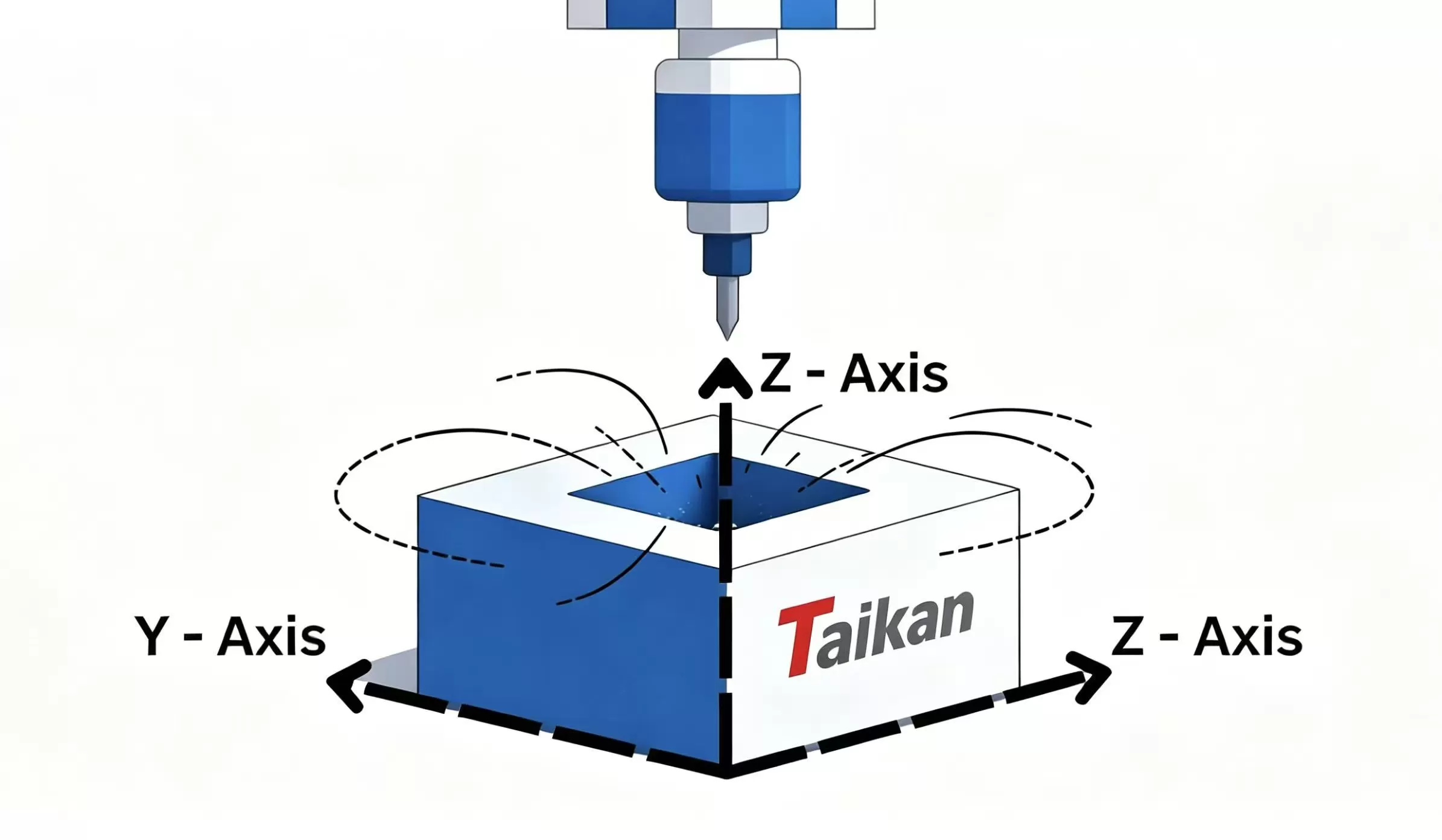 Diagram pemesinan CNC 3-axis