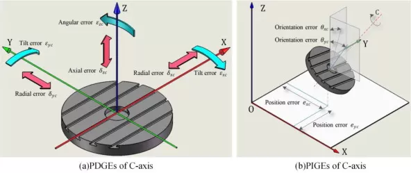 Kesalahan Geometris Alat Mesin